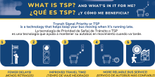 TSP